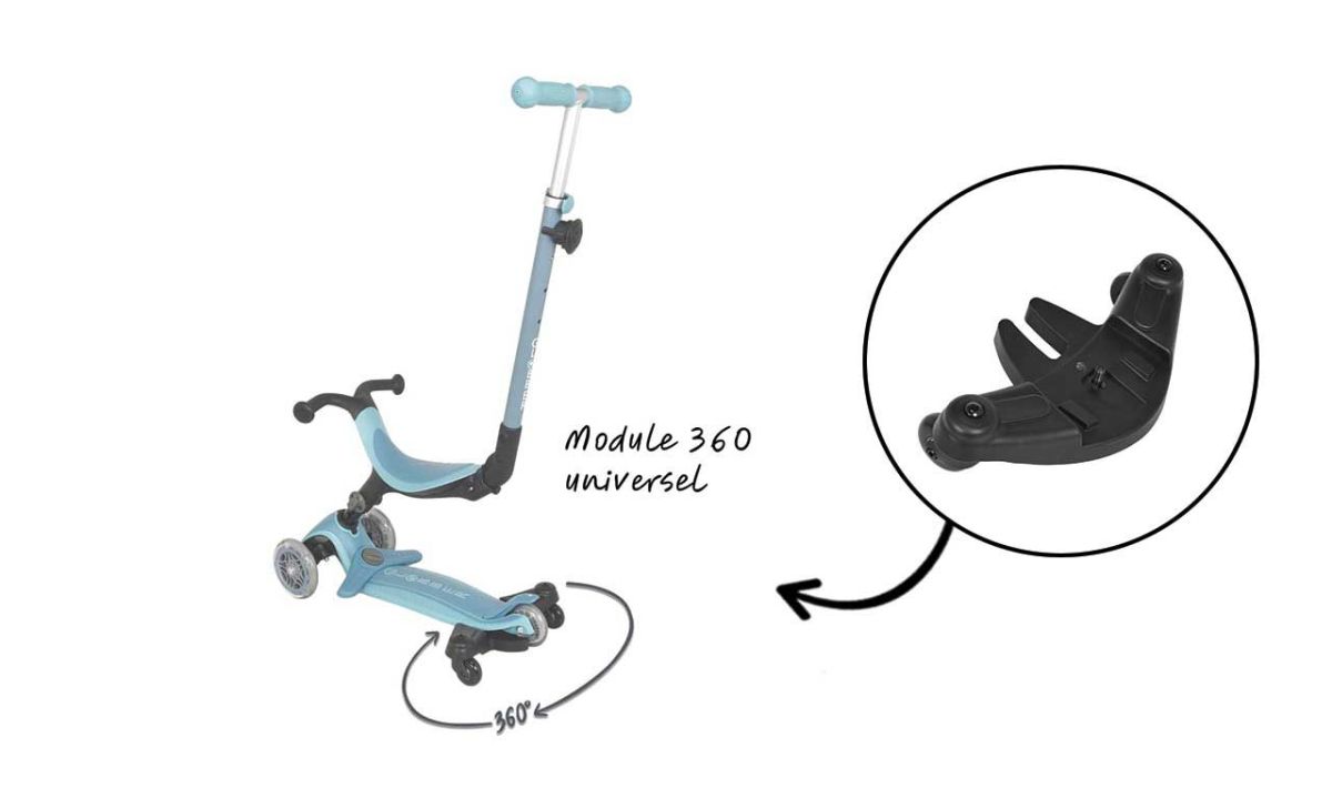 Zoom sur le Module Universel 360° 